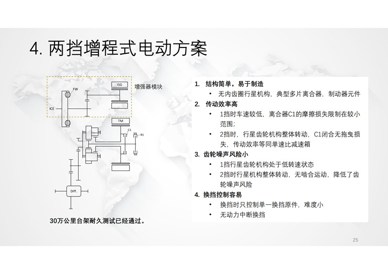 馨聯動力