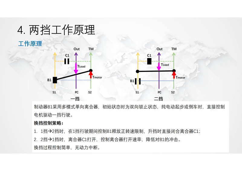 馨联动力