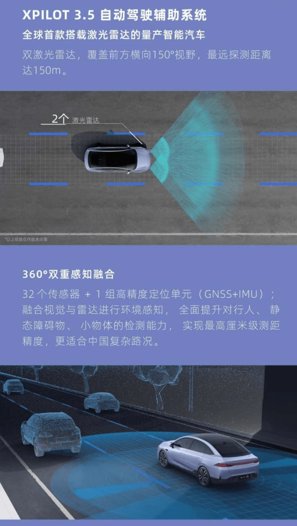 自動(dòng)駕駛，上海車展，導(dǎo)遠(yuǎn)電子