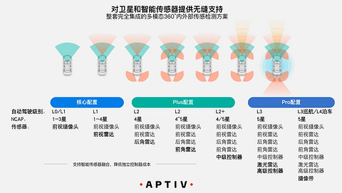 自动驾驶,安波福,安波福,智能驾驶 自动驾驶,安波福,安波福,智能驾驶