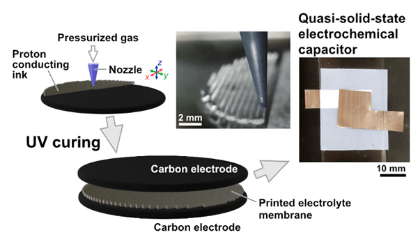 3D打印,日本東北大學(xué)，質(zhì)子交換膜，定制固態(tài)能源設(shè)備，納米墨水