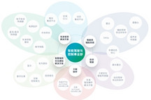 XC事业部正式起航，百年博世开启“新战局”