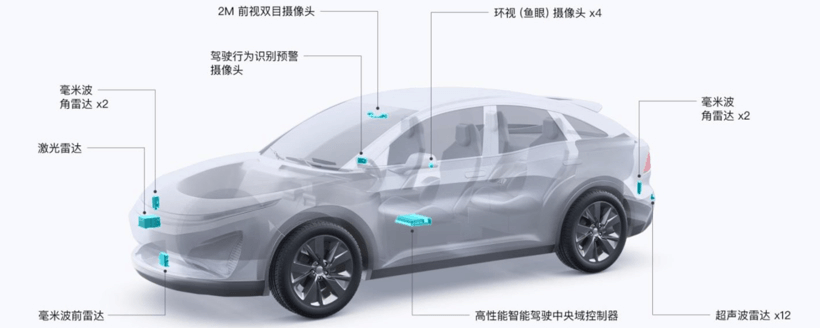 大疆入局智能駕駛領(lǐng)域，量產(chǎn)車(chē)型今年落地