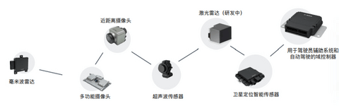 自动驾驶,博世,博世XC事业部,博世自动驾驶,博世软件中心 自动驾驶,博世,博世XC事业部,博世自动驾驶,博世软件中心