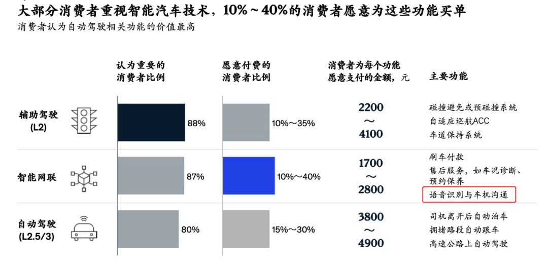 上海车展，思必驰