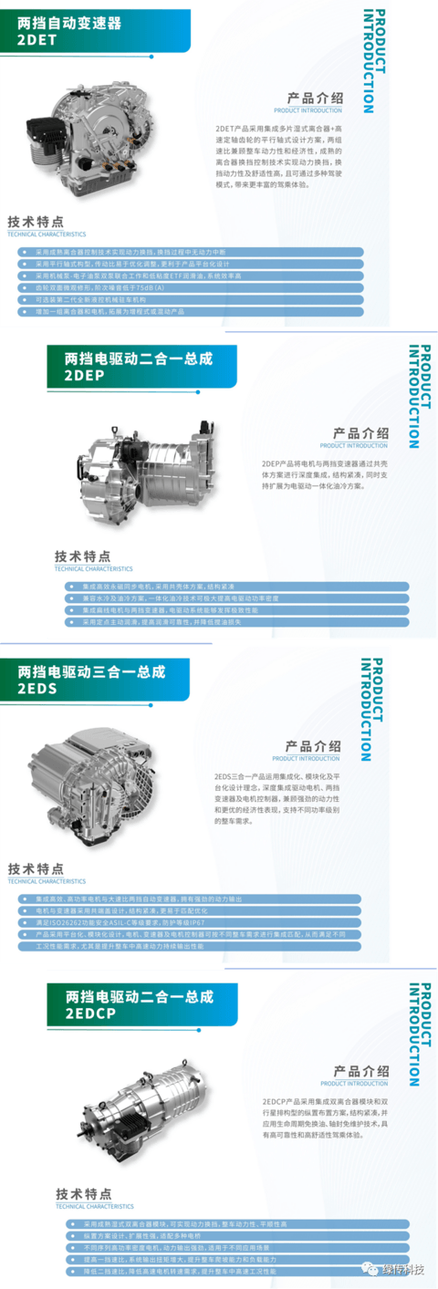 上海车展，绿传科技