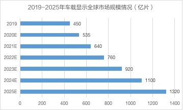 “屏”的就是实力！科思创车载显示屏全新解决方案够“Bigger”，更酷炫！