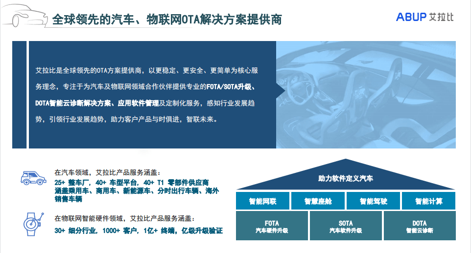 艾拉比,OTA