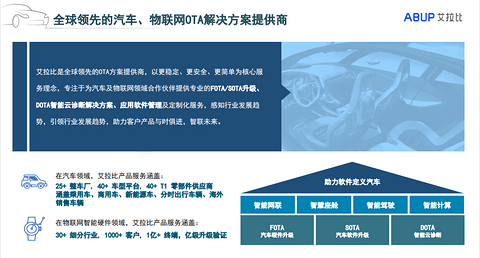 艾拉比,OTA 艾拉比,OTA