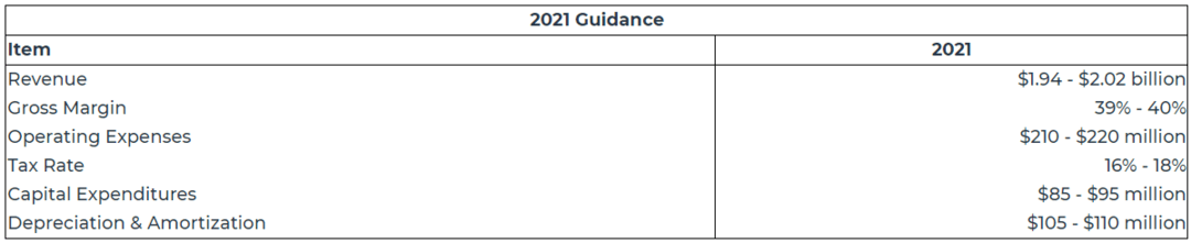 产量，镜泰，镜泰2021第一季度财报