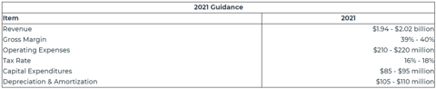 产量,镜泰,镜泰2021第一季度财报 产量,镜泰,镜泰2021第一季度财报