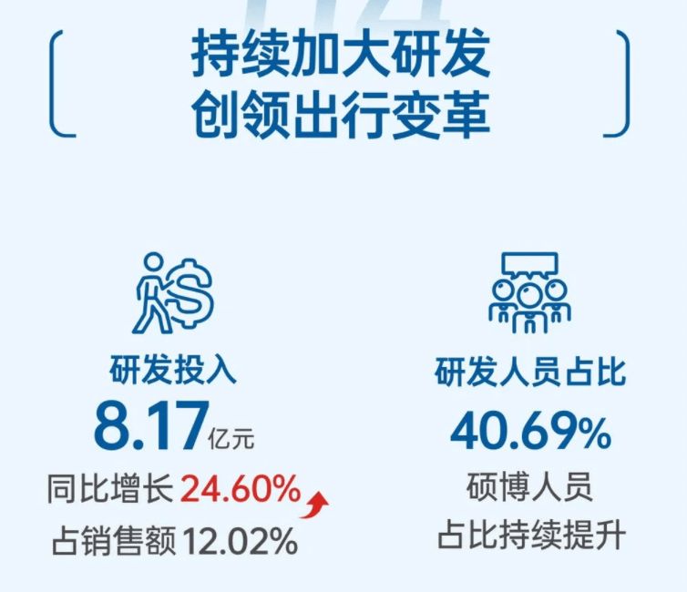 自動(dòng)駕駛