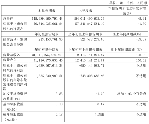 长城汽车 长城汽车