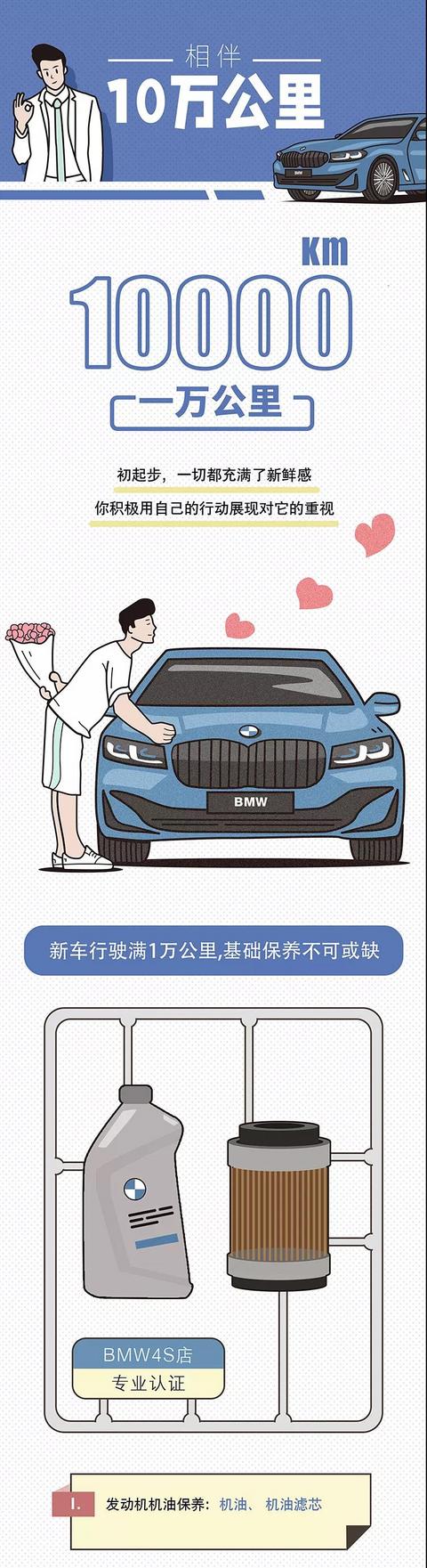 宝马3系,宝马5系,华晨宝马,宝马,保养 宝马3系,宝马5系,华晨宝马,宝马,保养
