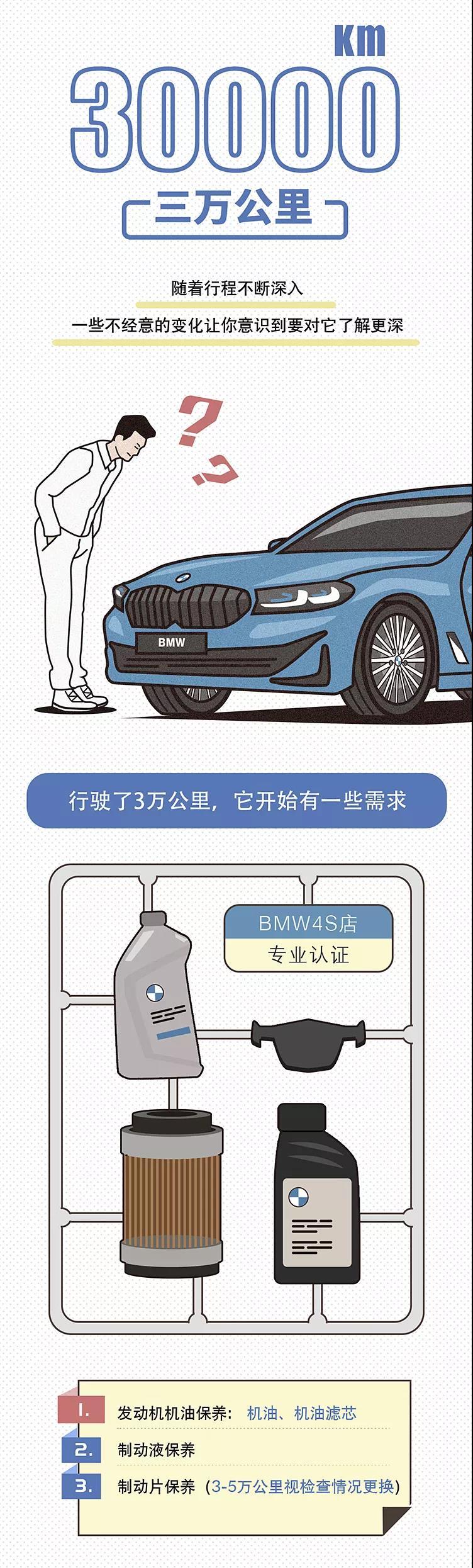 寶馬3系，寶馬5系，華晨寶馬，寶馬,保養