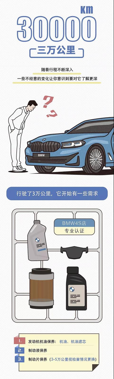 宝马3系,宝马5系,华晨宝马,宝马,保养 宝马3系,宝马5系,华晨宝马,宝马,保养