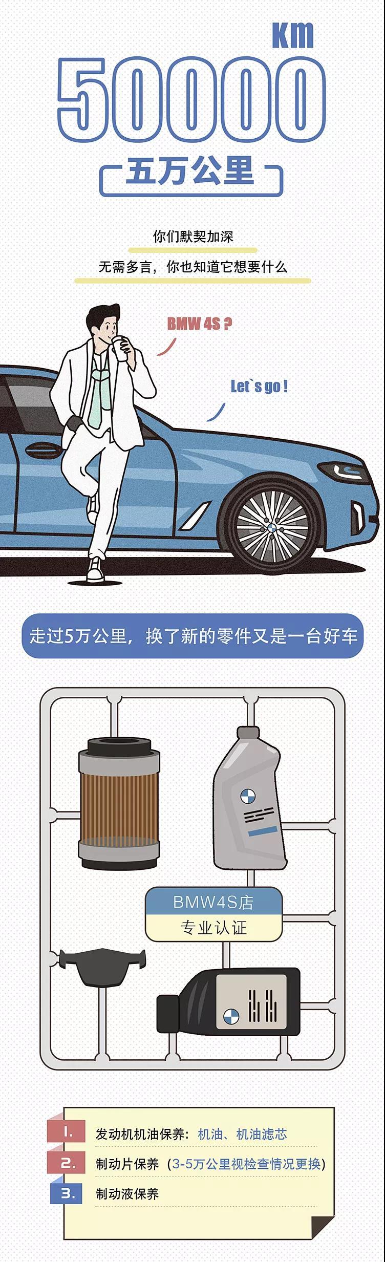 寶馬3系，寶馬5系，華晨寶馬，寶馬,保養