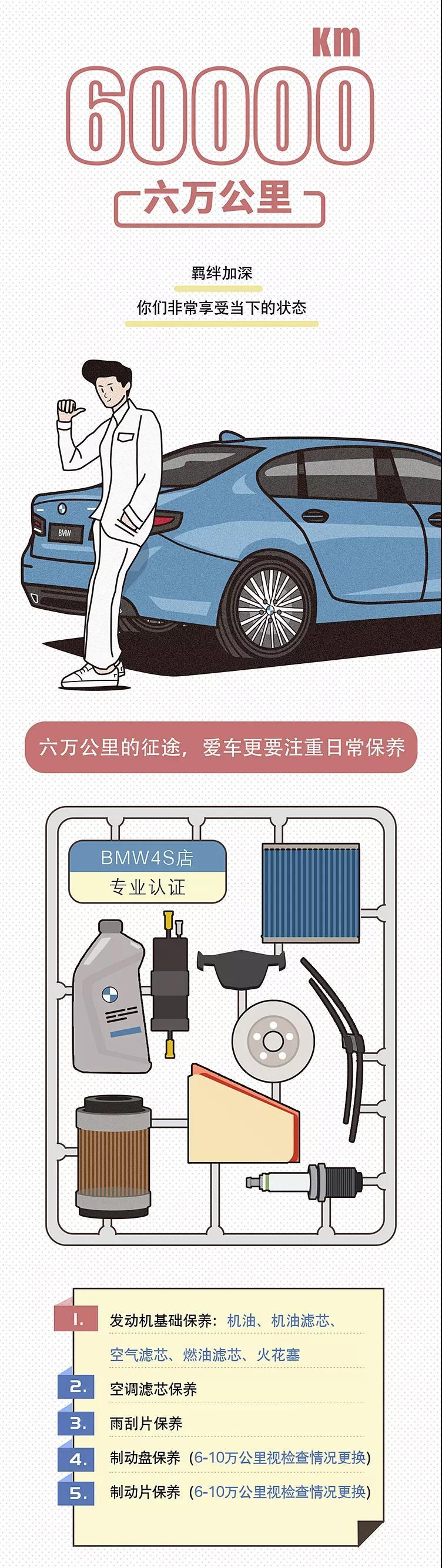 寶馬3系，寶馬5系，華晨寶馬，寶馬,保養