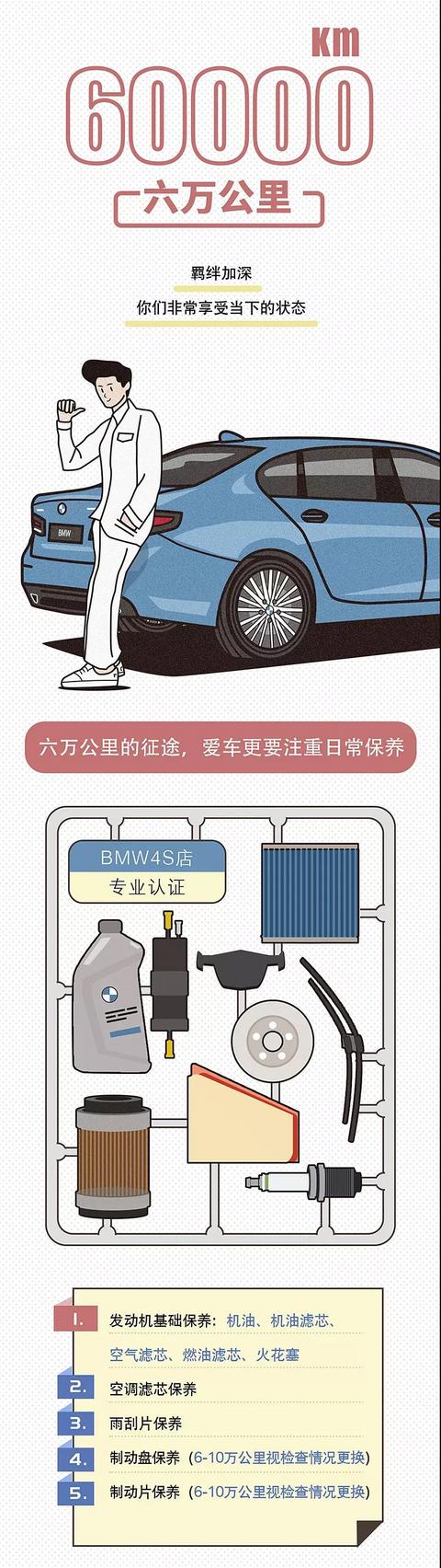 宝马3系,宝马5系,华晨宝马,宝马,保养 宝马3系,宝马5系,华晨宝马,宝马,保养