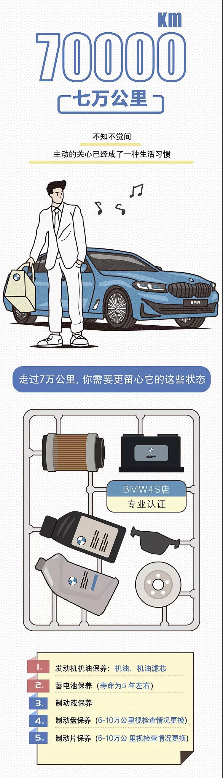 宝马3系，宝马5系，华晨宝马，宝马,保养