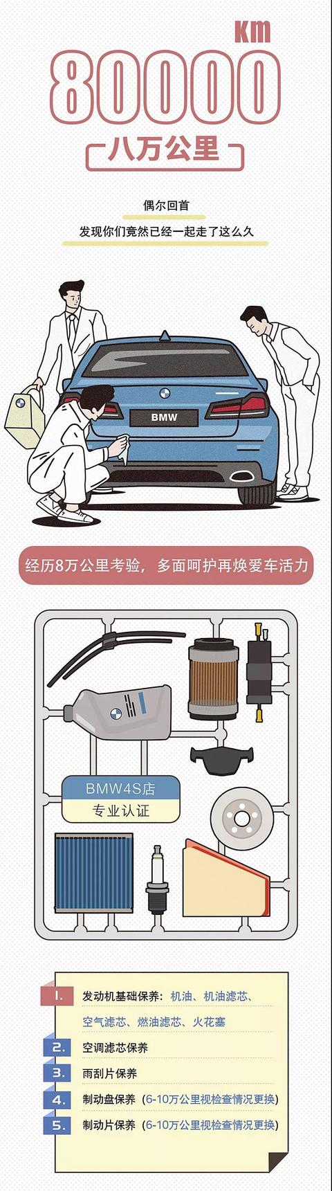 宝马3系,宝马5系,华晨宝马,宝马,保养 宝马3系,宝马5系,华晨宝马,宝马,保养