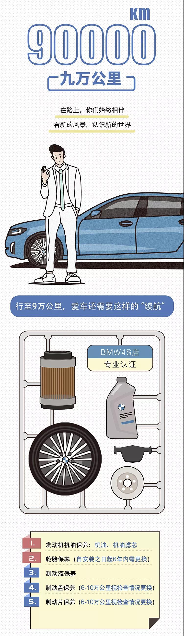 寶馬3系，寶馬5系，華晨寶馬，寶馬,保養