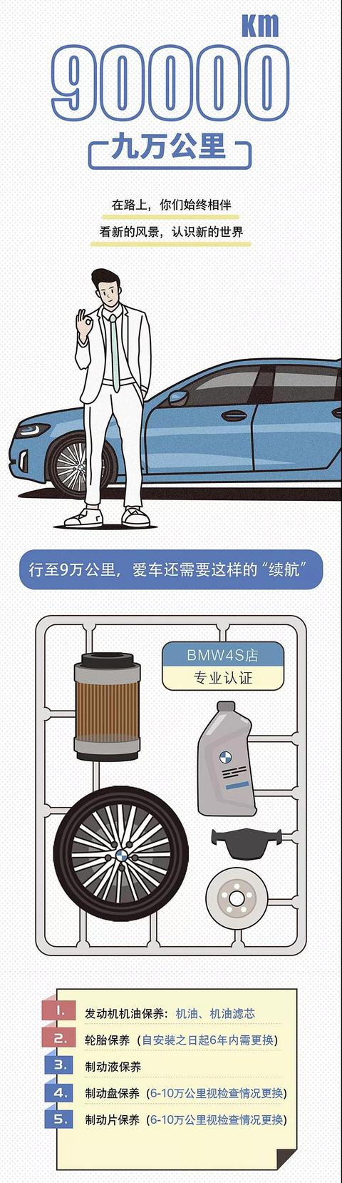 宝马3系,宝马5系,华晨宝马,宝马,保养 宝马3系,宝马5系,华晨宝马,宝马,保养