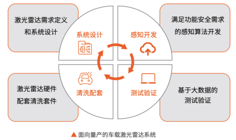 自动驾驶,亮道智能,激光雷达 自动驾驶,亮道智能,激光雷达