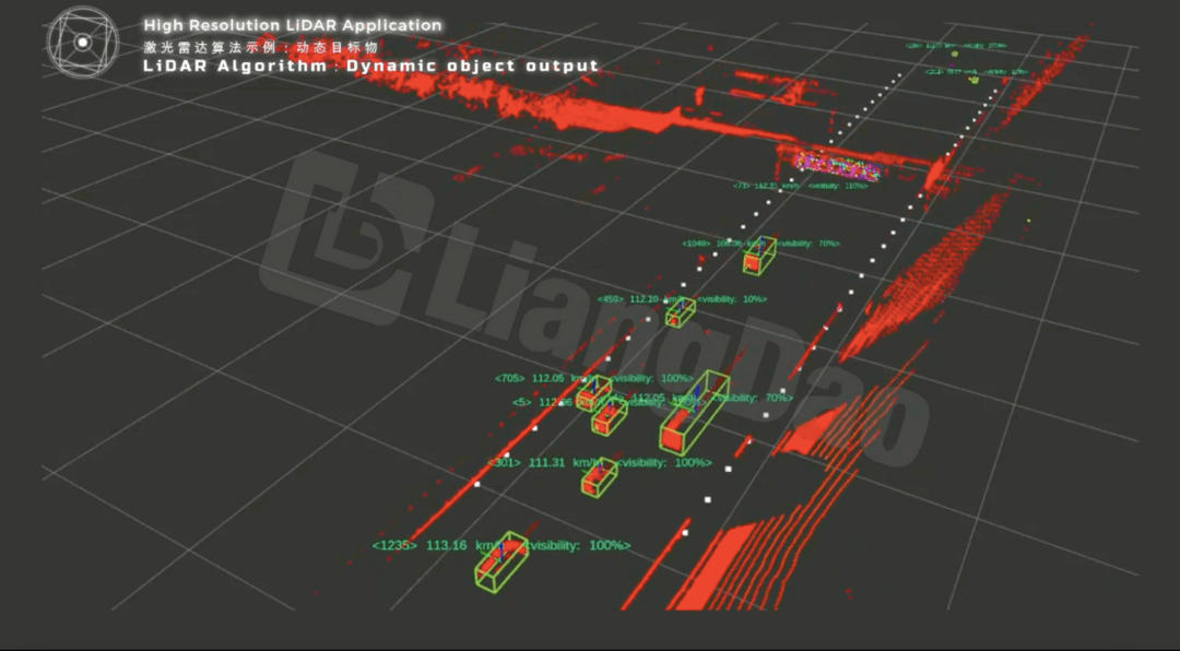 自动驾驶，亮道智能,激光雷达