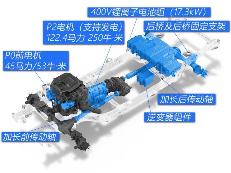 Jeep(進(jìn)口) 牧馬人新能源 2021款 四門(mén) 2.0T 4xe 撒哈拉先行版