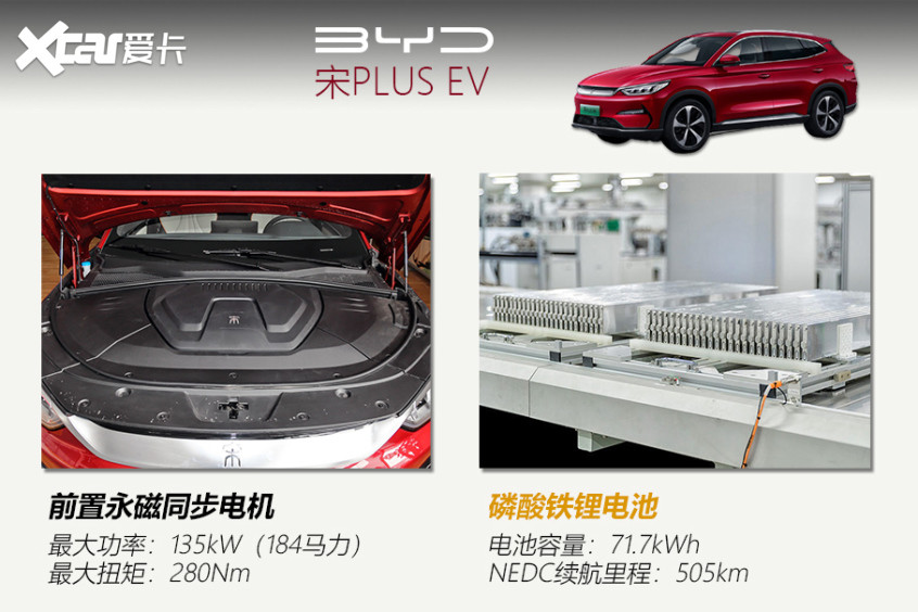 比亚迪宋PLUS EV