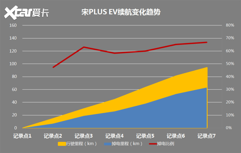 比亞迪宋PLUS EV