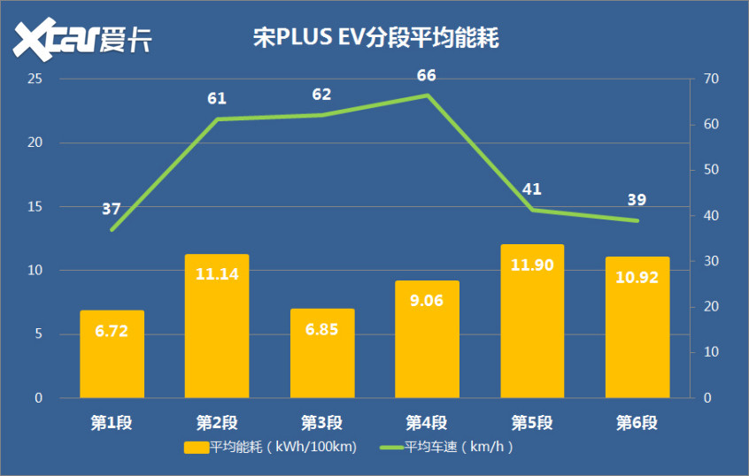 比亚迪宋PLUS EV