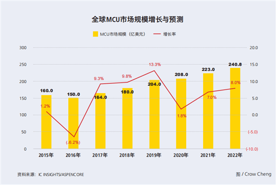 博世，大陆，芯片,国产芯片