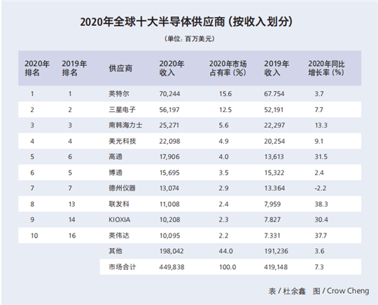 博世，大陆，芯片,国产芯片