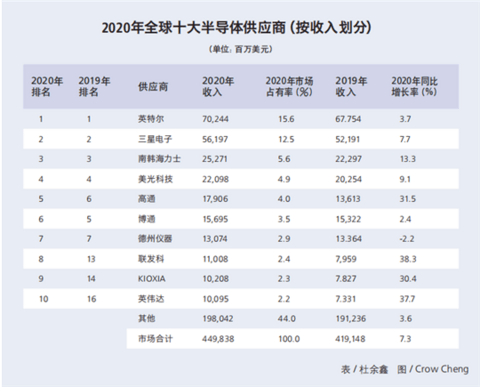 博世,大陆,芯片,国产芯片 博世,大陆,芯片,国产芯片