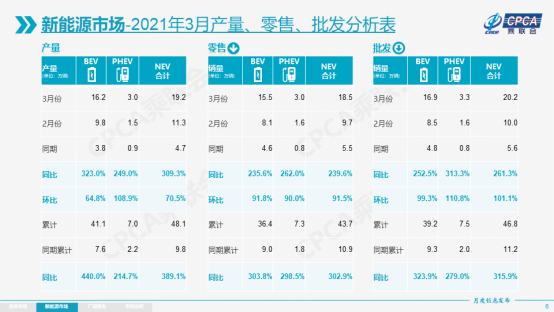 电动汽车，政策，特斯拉，特斯拉