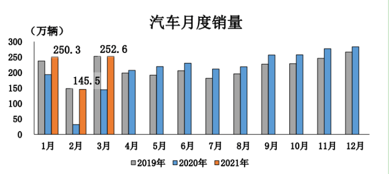 新車，銷量，疫情，全球車 市,各國汽車銷量