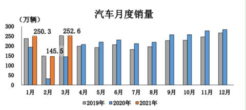 新车,销量,疫情,全球车 市,各国汽车销量 新车,销量,疫情,全球车 市,各国汽车销量
