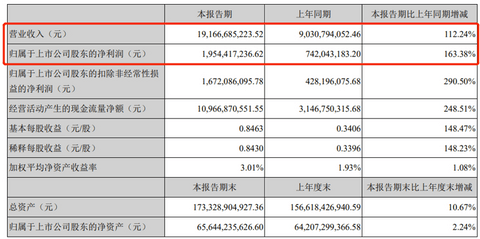 宁德时代,电池 宁德时代,电池