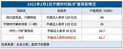 宁德时代,电池 宁德时代,电池