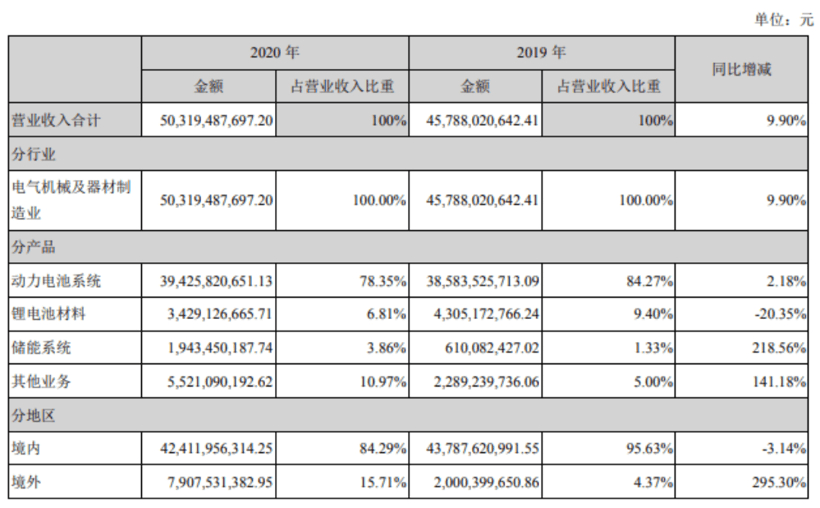 銷(xiāo)量，寧德時(shí)代，電池，寧德時(shí)代