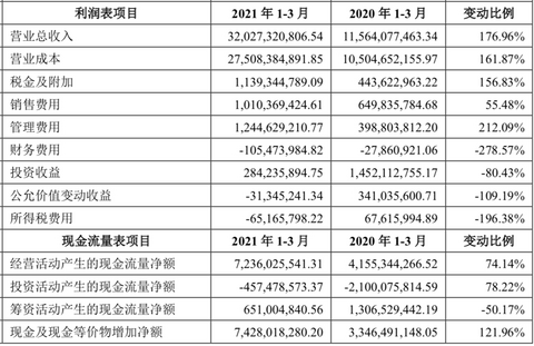 财报,销量 财报,销量