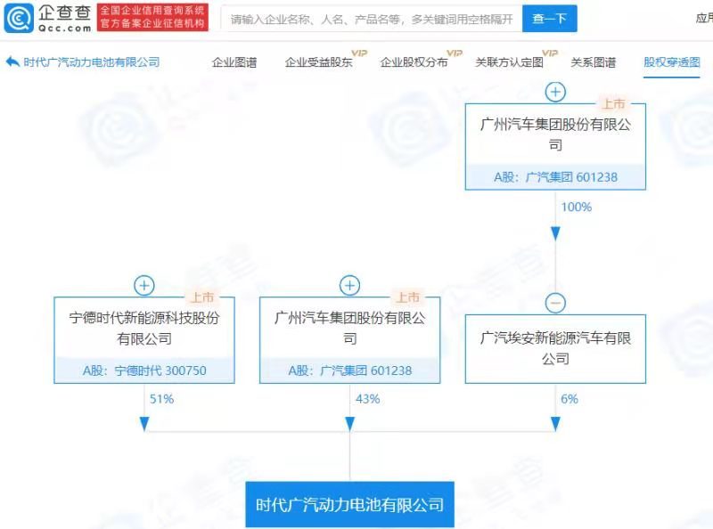 宁德时代，广汽,宁德时代