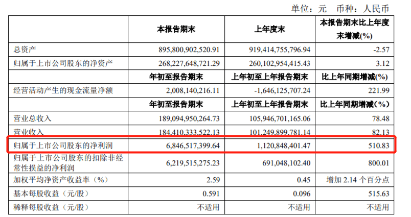 销量，上海车展，上汽集团财报,上汽<a class='link' href='http://car.d1ev.com/0-10000_0_0_0_0_0_0_0_0_0_0_0_0_530_0_0_3_0.html' target='_blank'>大众</a>,上海车展