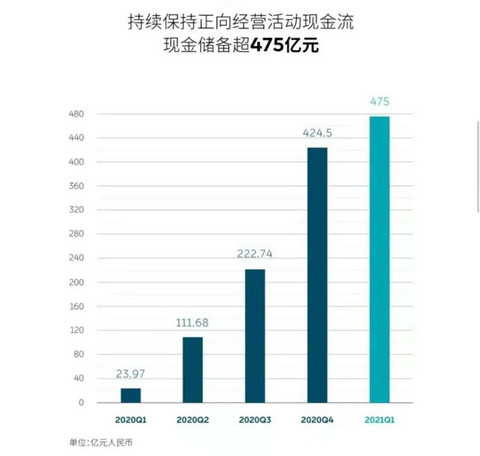 蔚来,电池,蔚来,销量 蔚来,电池,蔚来,销量