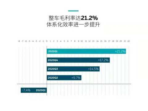 蔚来,电池,蔚来,销量 蔚来,电池,蔚来,销量