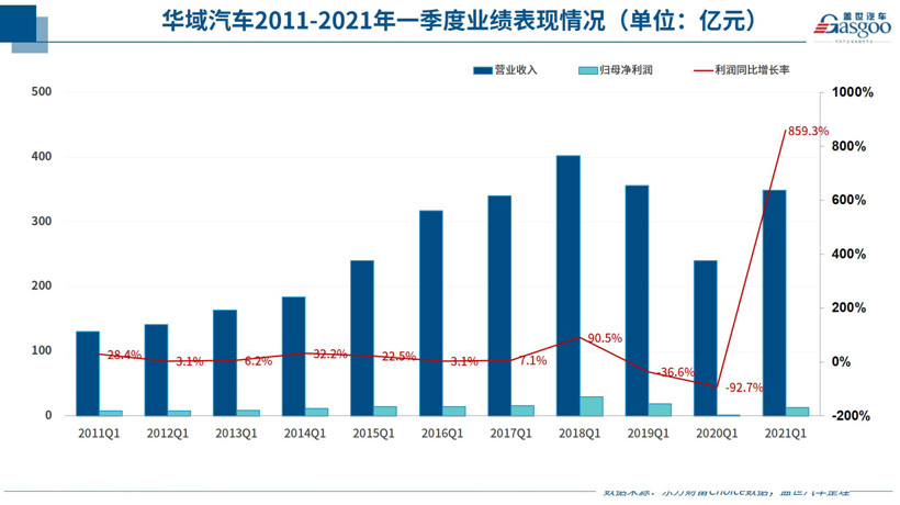 华域汽车财报,汽车零部件财报