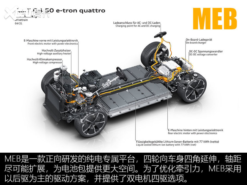 奥迪Q4 e-tron技术解析