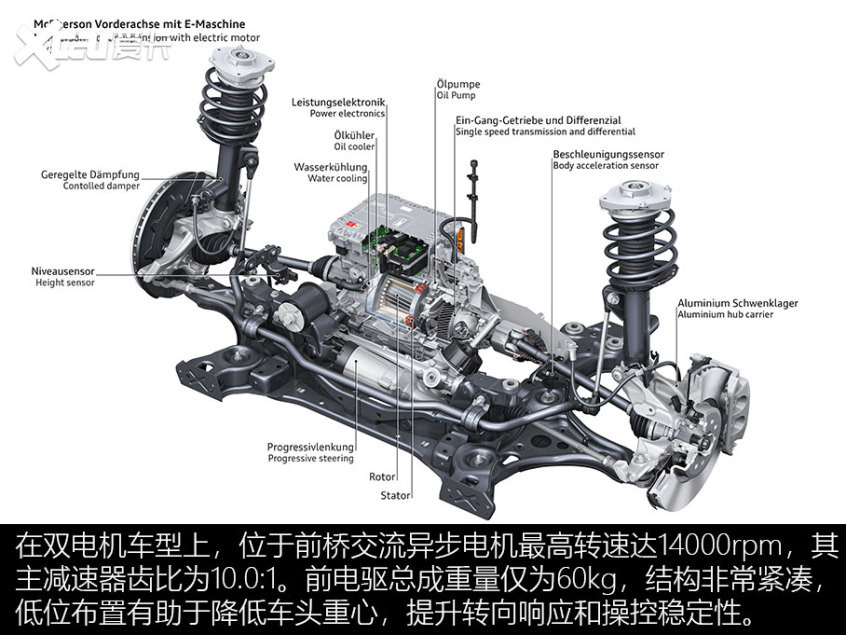 奥迪Q4 e-tron技术解析